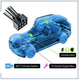 Ethernet Cable Assembly (以太网线束) 应用场景
